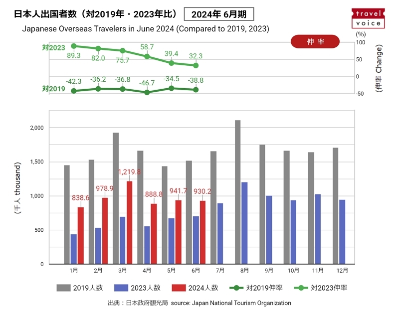 ※本グラフはコピー＆ペーストで自由に転載可