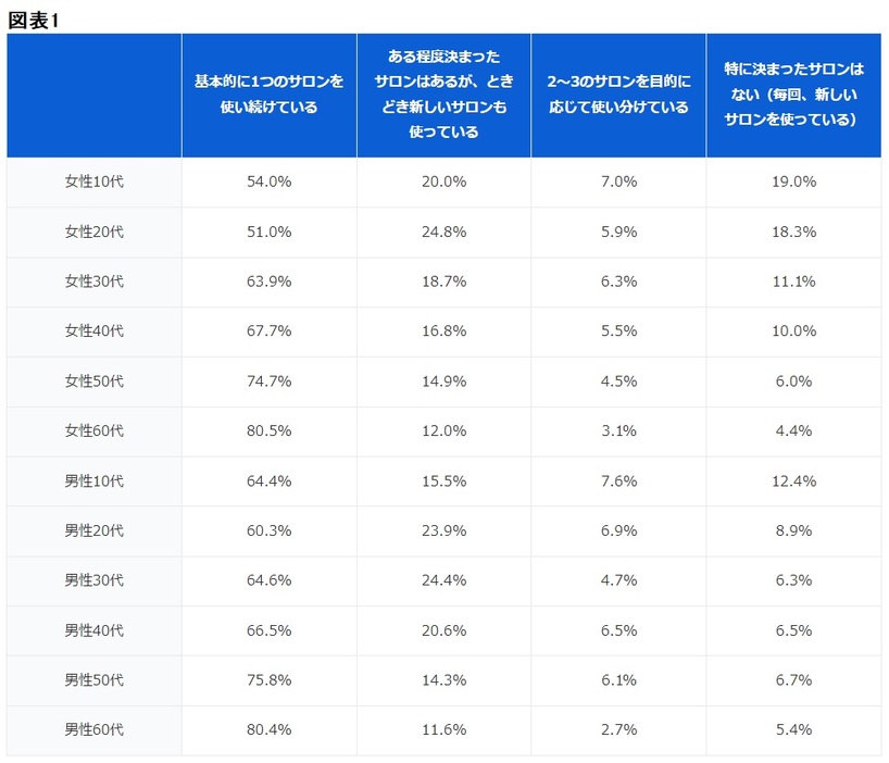 図表1