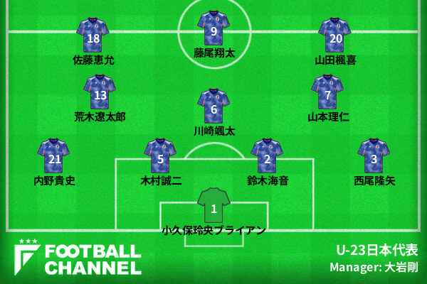 U-23日本代表のスターティングメンバー