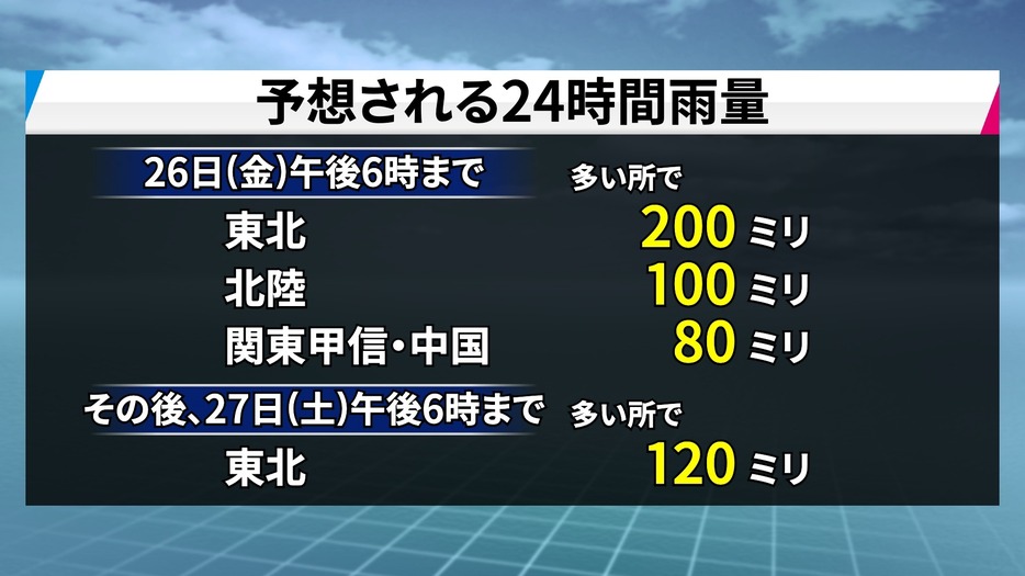 24時間予想降水量