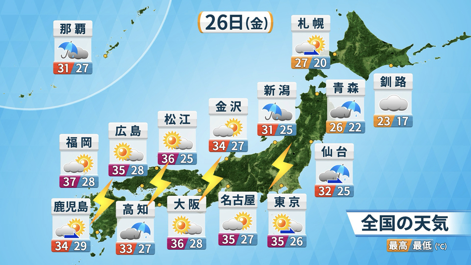 26日(金)の天気・気温の予想