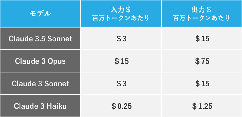 生成AI「Claude 」って？