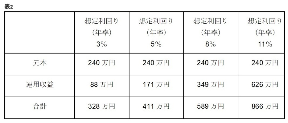 図表2