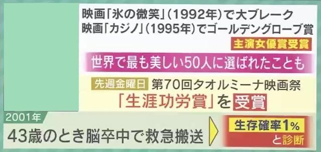 華やかな経歴の中、43歳で大病を患う