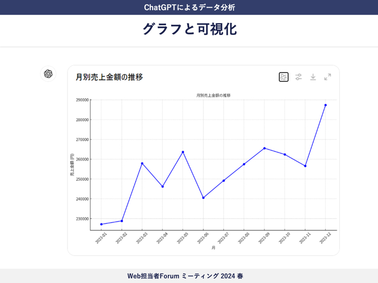 「月別売上金額の推移」折れ線グラフでの作成も簡単に行ってくれる