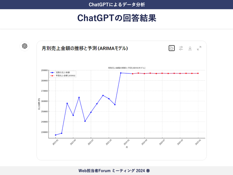 「売上金額の推移予測」も回答可能