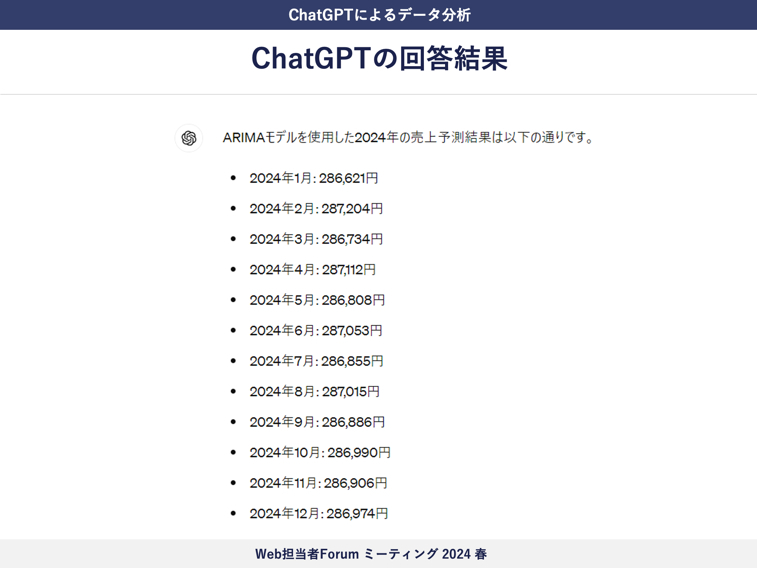 「月ごとの売上予想」も回答してくれる