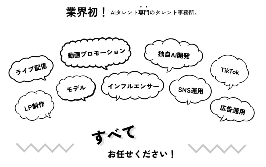 AIタレント・AIモデルなど、AIを活用した多様なサービスを提供