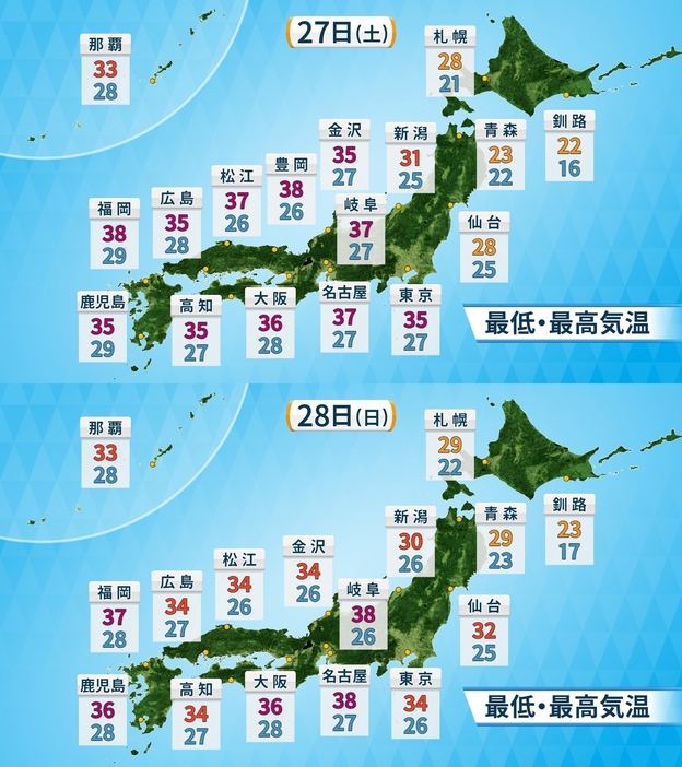 27日(土)・28日(日)の予想最低・最高気温