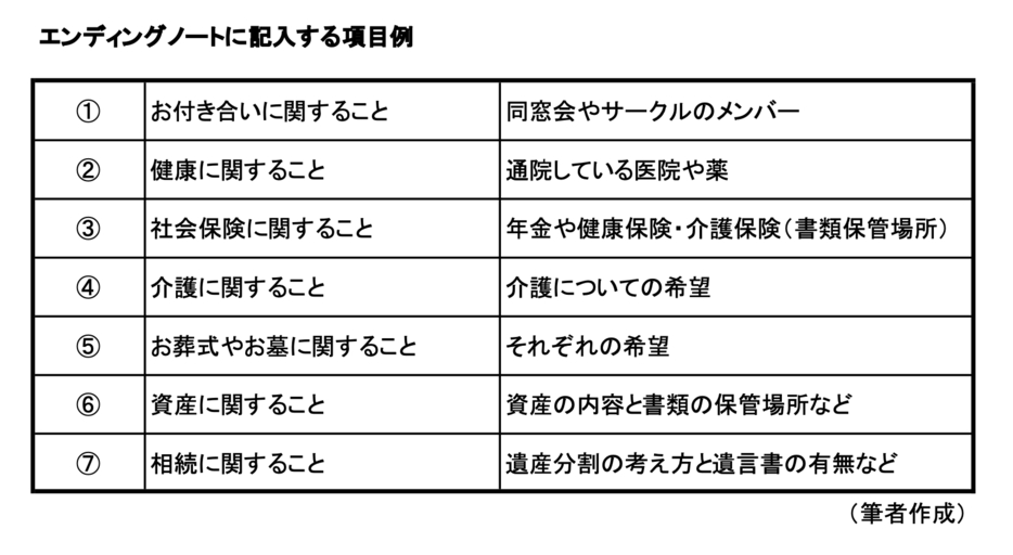 図表