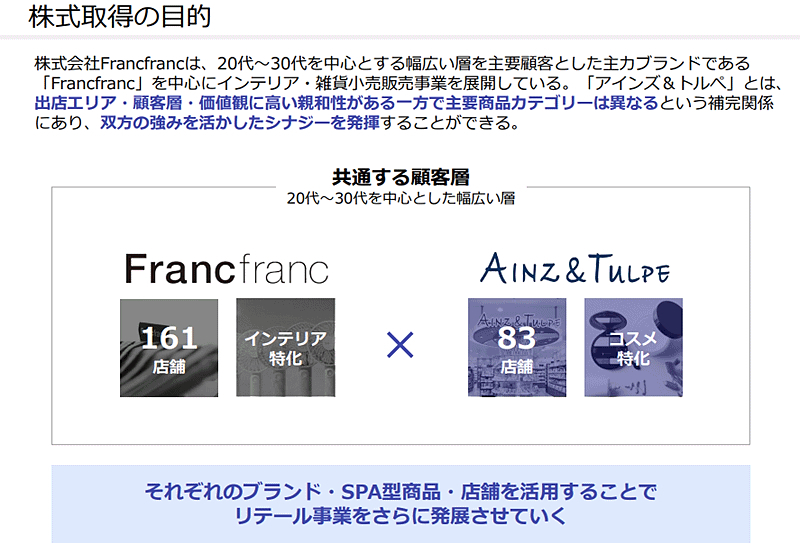 顧客層などが共通する（画像はアインHDのIR資料からキャプチャ）