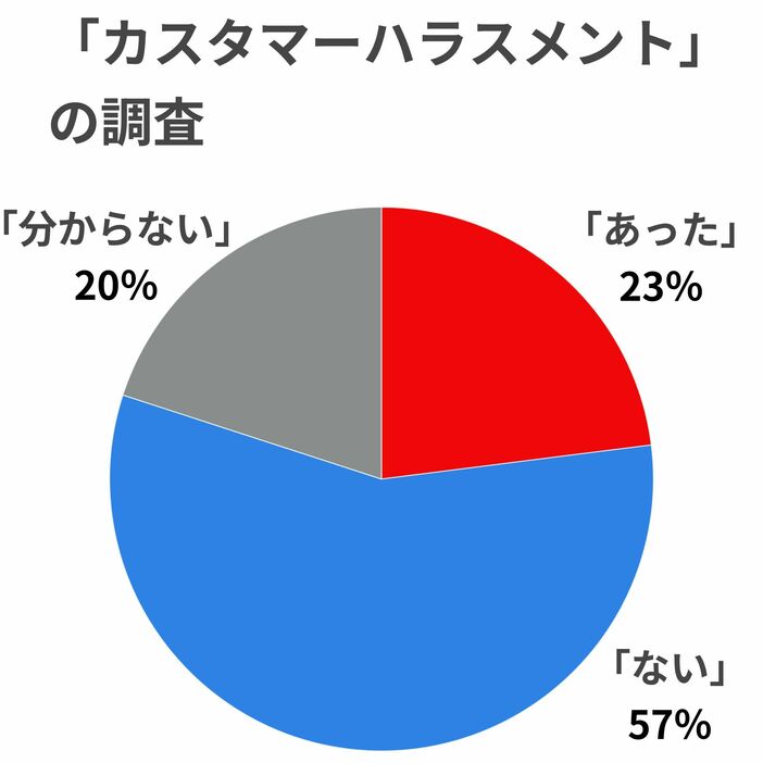 信濃毎日新聞社の経済アンケートより