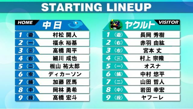 7月30日の中日ーヤクルトスタメン