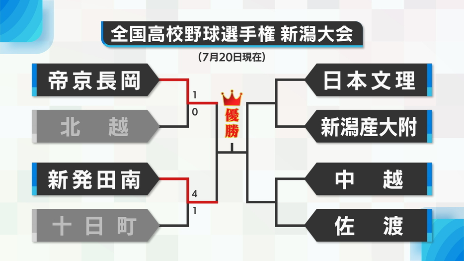 8強勝ち上がり