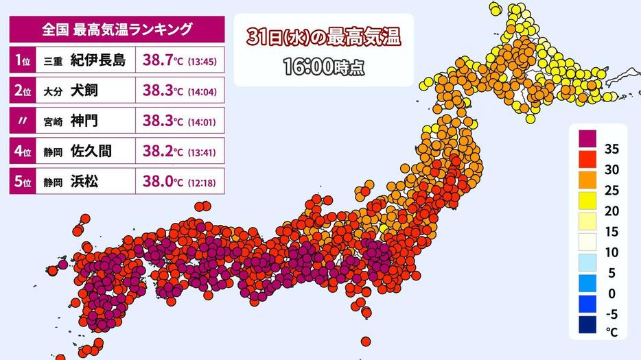 31日(水)の最高気温