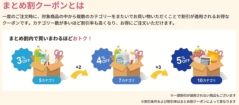 条件を達成するとレジで「まとめ割クーポン」が表示され割引を受けられる