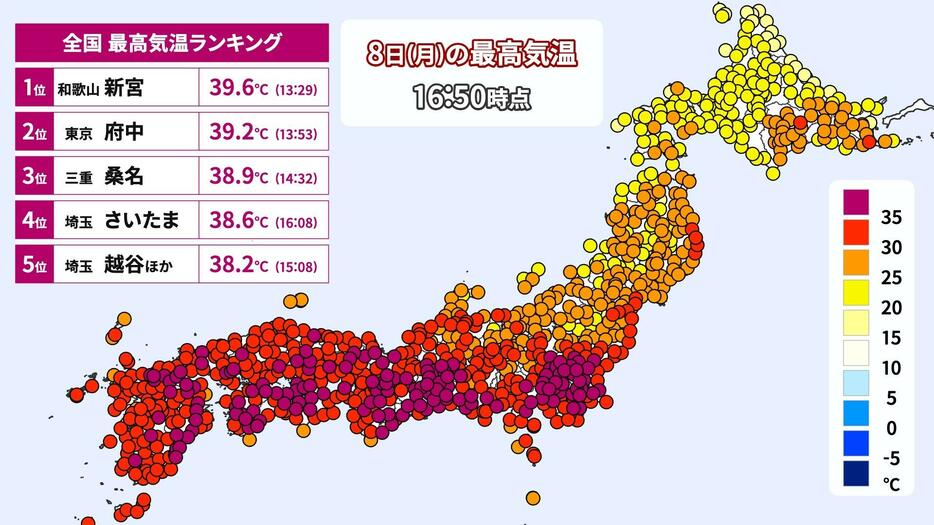 8日(月)の最高気温