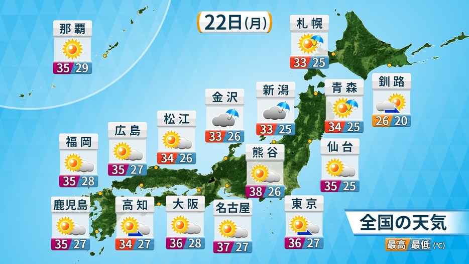 22日(月)天気と気温の予想