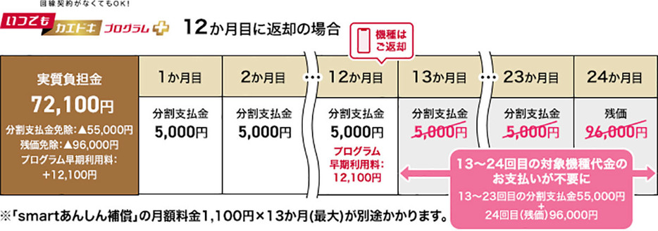 （画像は「ドコモ」公式サイトより引用）