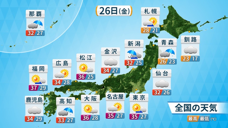 あす26日の全国天気と予想気温。