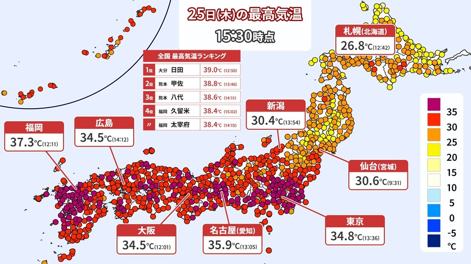 きょう午後3時半までの最高気温。