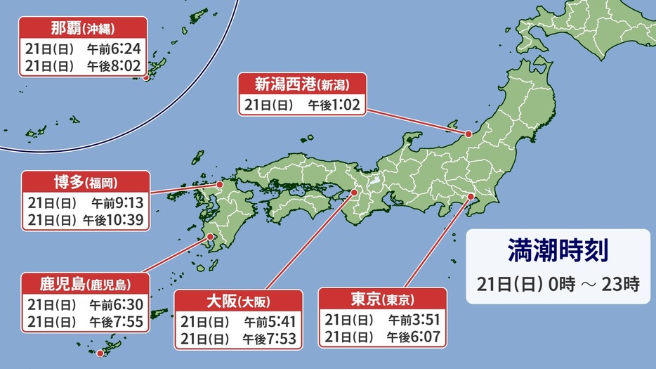 21日(日)の満潮時刻