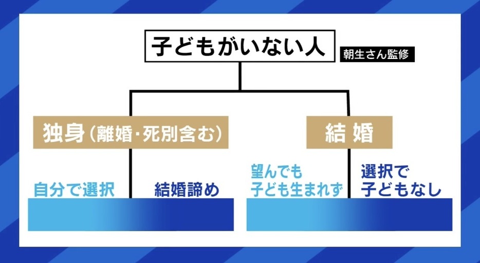 子どもがいない人にもグラデーション