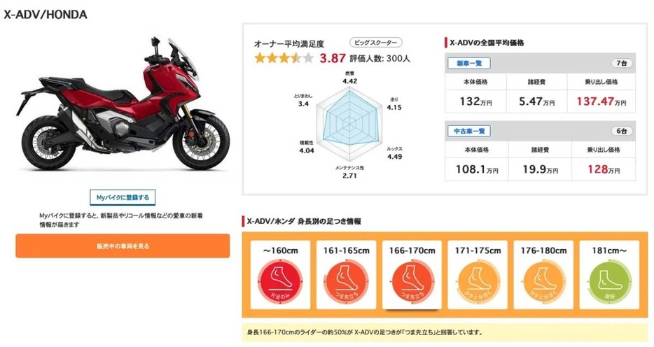 HONDA X-ADVのユーザー評価