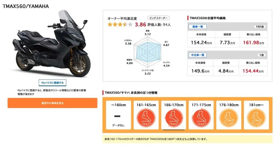 TMAX560のユーザー評価は？