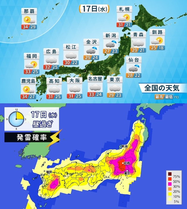 17日(水)の天気と気温、発雷確率