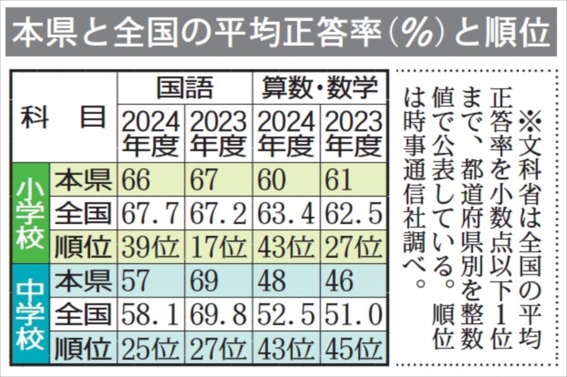 （写真：福島民報）