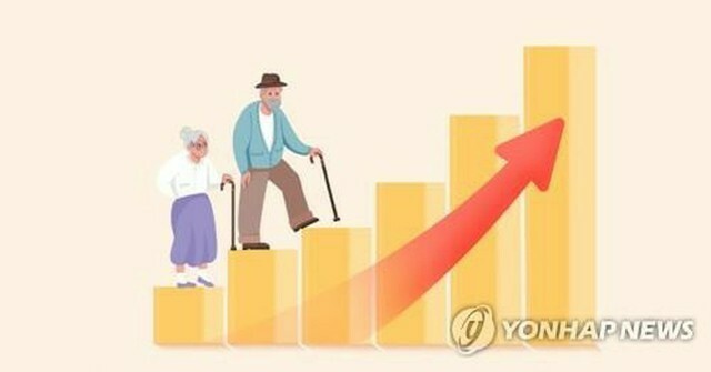 住民登録人口のうち65歳以上が占める割合は19．51％を記録した＝（聯合ニュース）