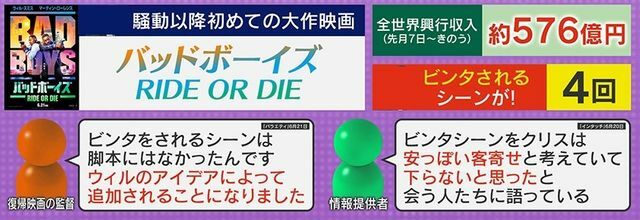 騒動以降初めての大作映画が大ヒット