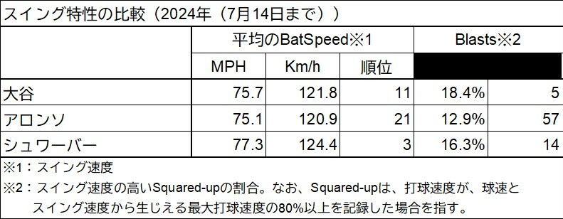スイング特性の比較