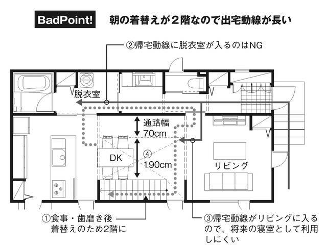 『この間取り、ここが問題です！』より