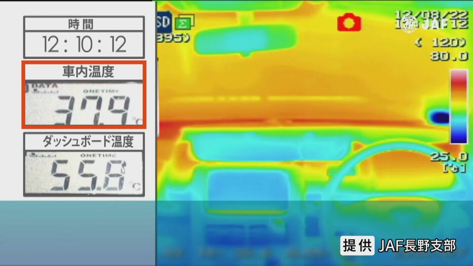 日本自動車連盟JAFの実験