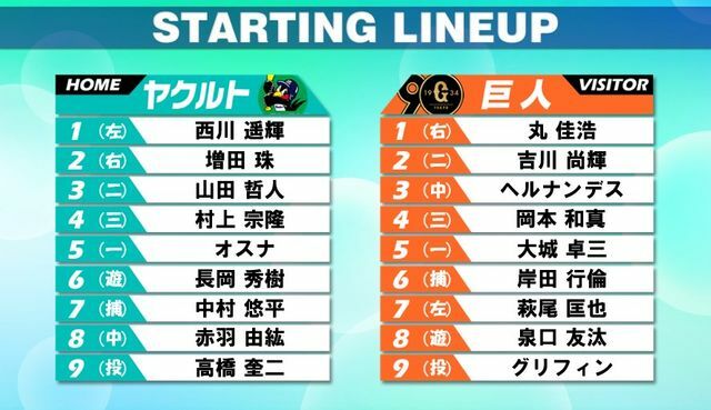 7月6日のヤクルトvs巨人スタメン