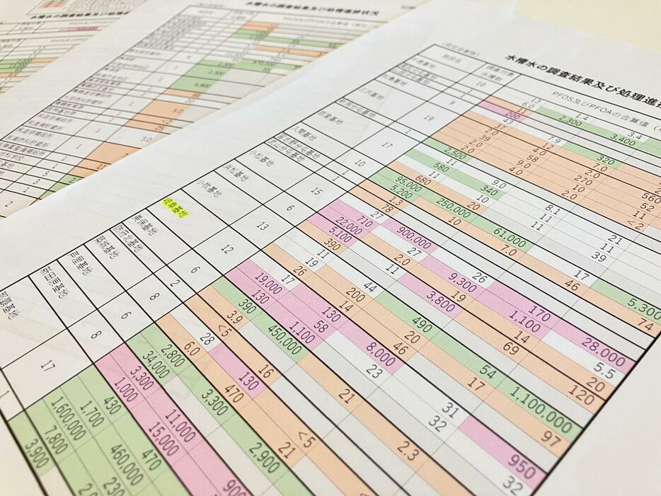 防衛省による全国の自衛隊基地の水槽水に含まれるPFOS・PFOA調査