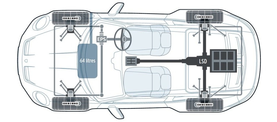 車体は後輪駆動の911やGT3と同様のナロー版。後輪操舵は搭載せず、前後重量配分は、DCTを積むGT3よりリア荷重が少ない。