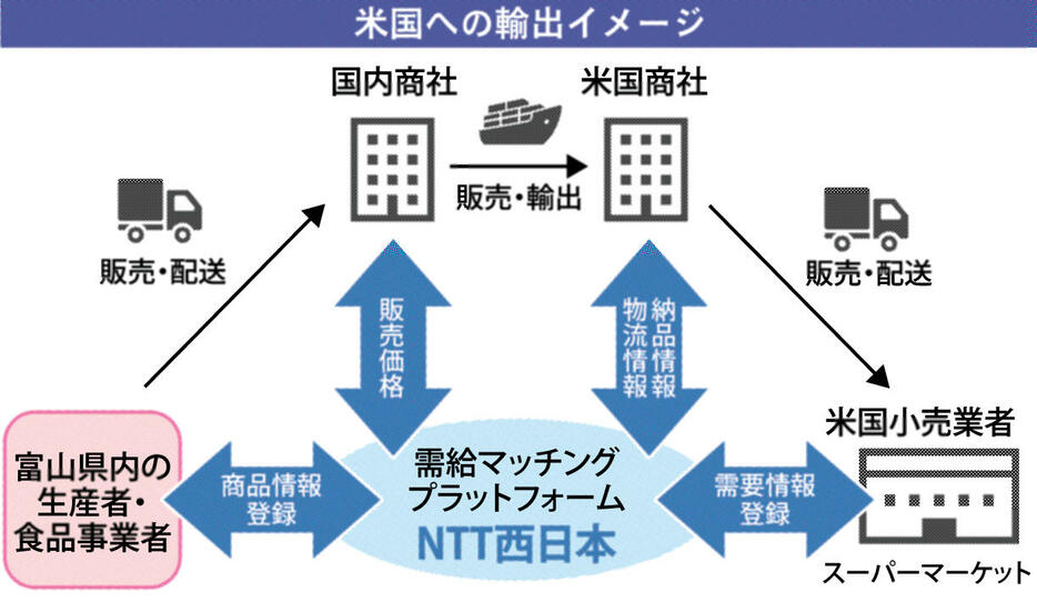 北國新聞