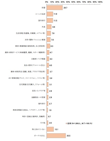 図表1