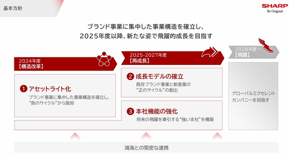 25年度以降の再成長を目指すシャープの経営方針（シャープ資料より）