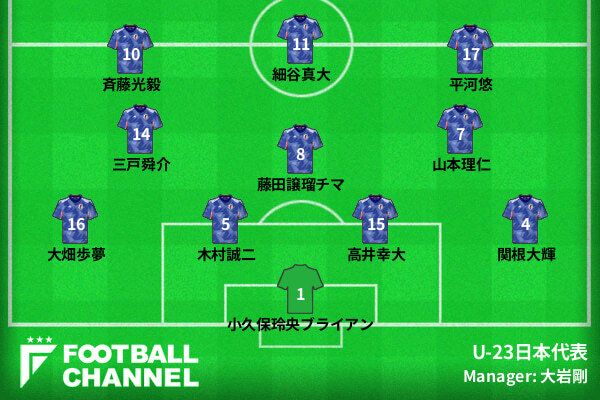 U-23日本代表のスターティングメンバー