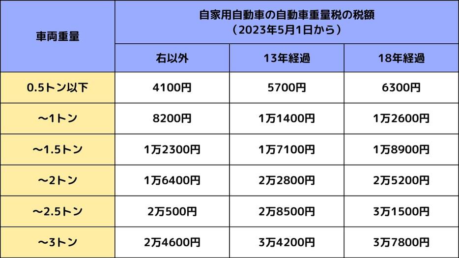 図表2