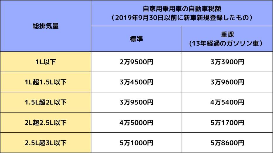 図表1