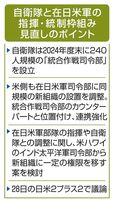 自衛隊と在日米軍の指揮・統制枠組み見直しのポイント