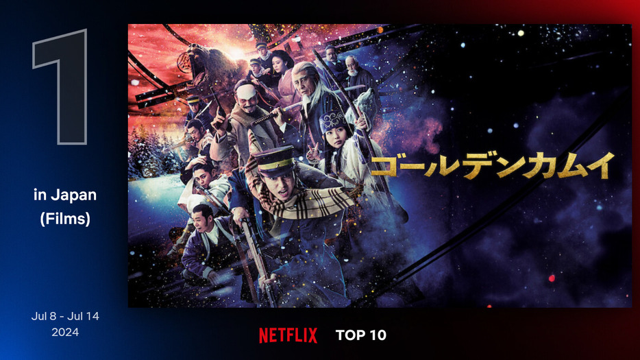 Netflix Top 10 By Country より