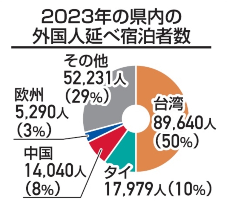 （写真：福島民報）