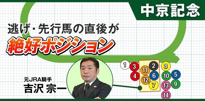 中京記念で有利となるポジションは…