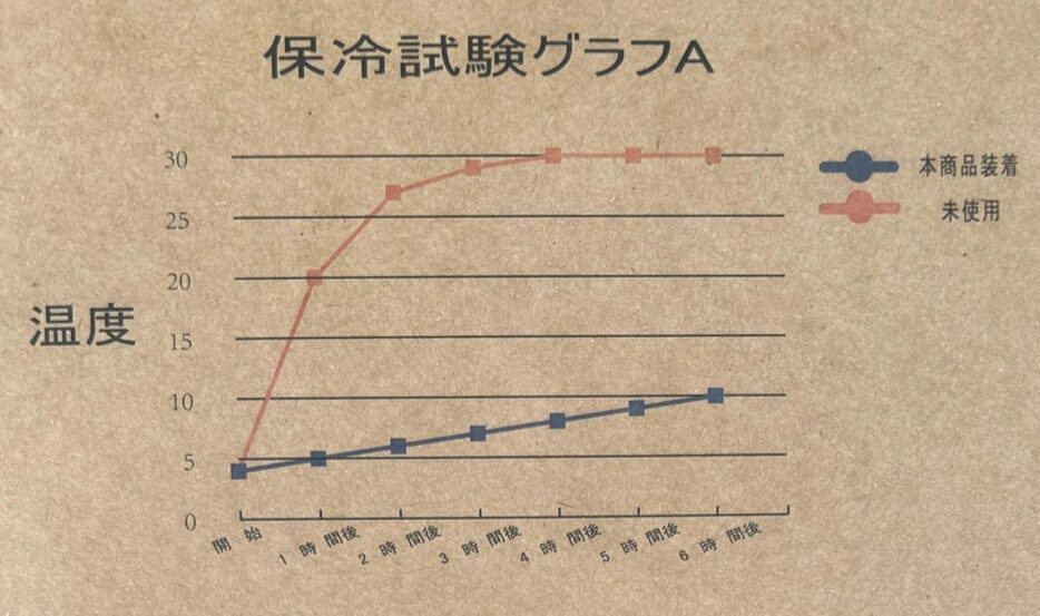 第三者検査機関の調査結果